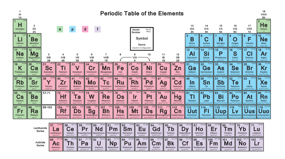 Number Of Electrons